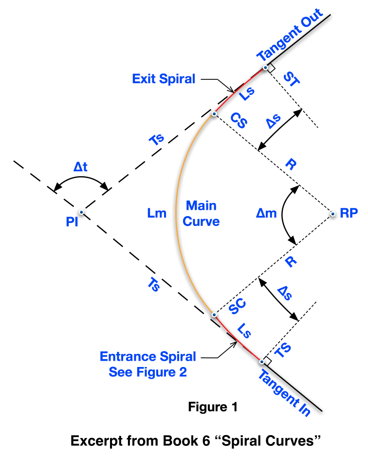 spiral curve