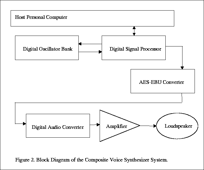 【signal_processor】什么意思_英语signal_processor