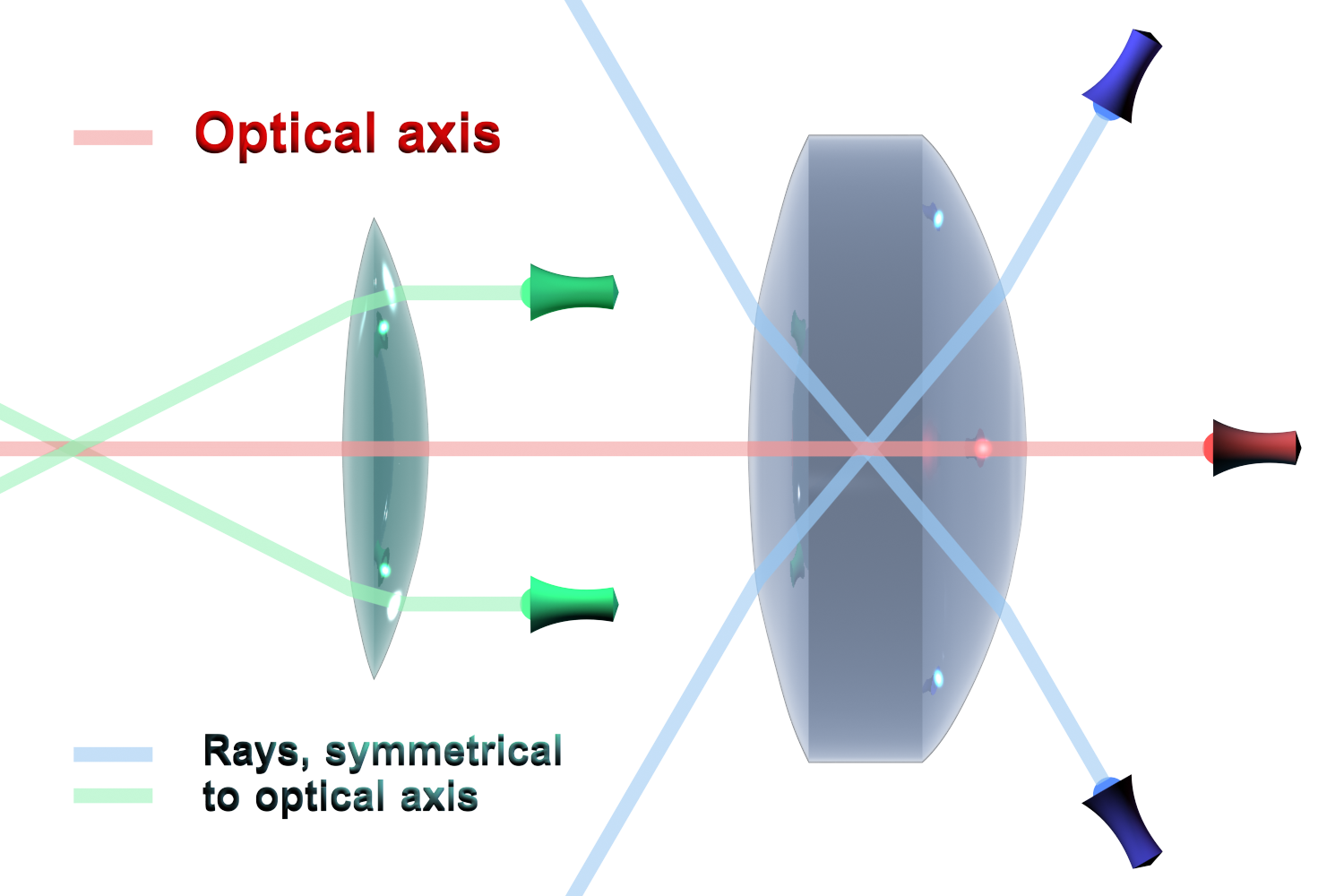 What Is Optic Axis