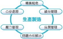 丰田式生产管理的四大规则