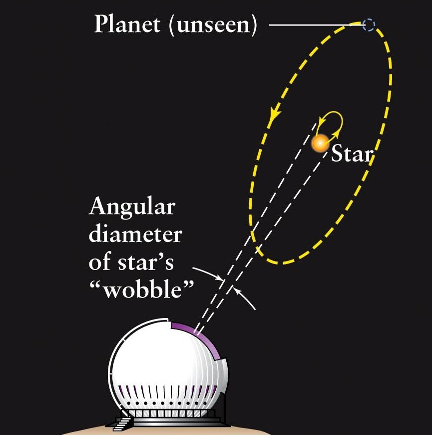 astrometry watches