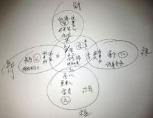 传统五福与五色五行 传统五福与五色五行