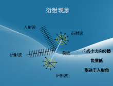 衍射现象2 衍射现象2