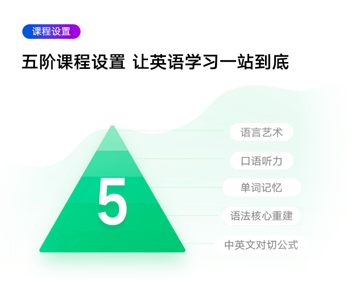 五阶课程.png